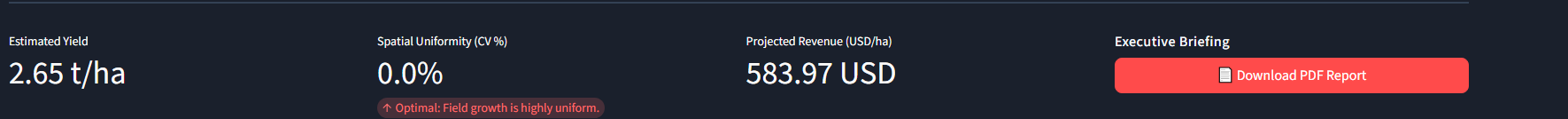 AgriVision analytics dashboard — yield estimation, spatial uniformity, revenue projection, and PDF report export